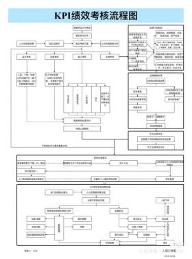 员工绩效考核实施方案 