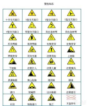 交通标志大全！看过的人都说有用！收藏起来随时看 